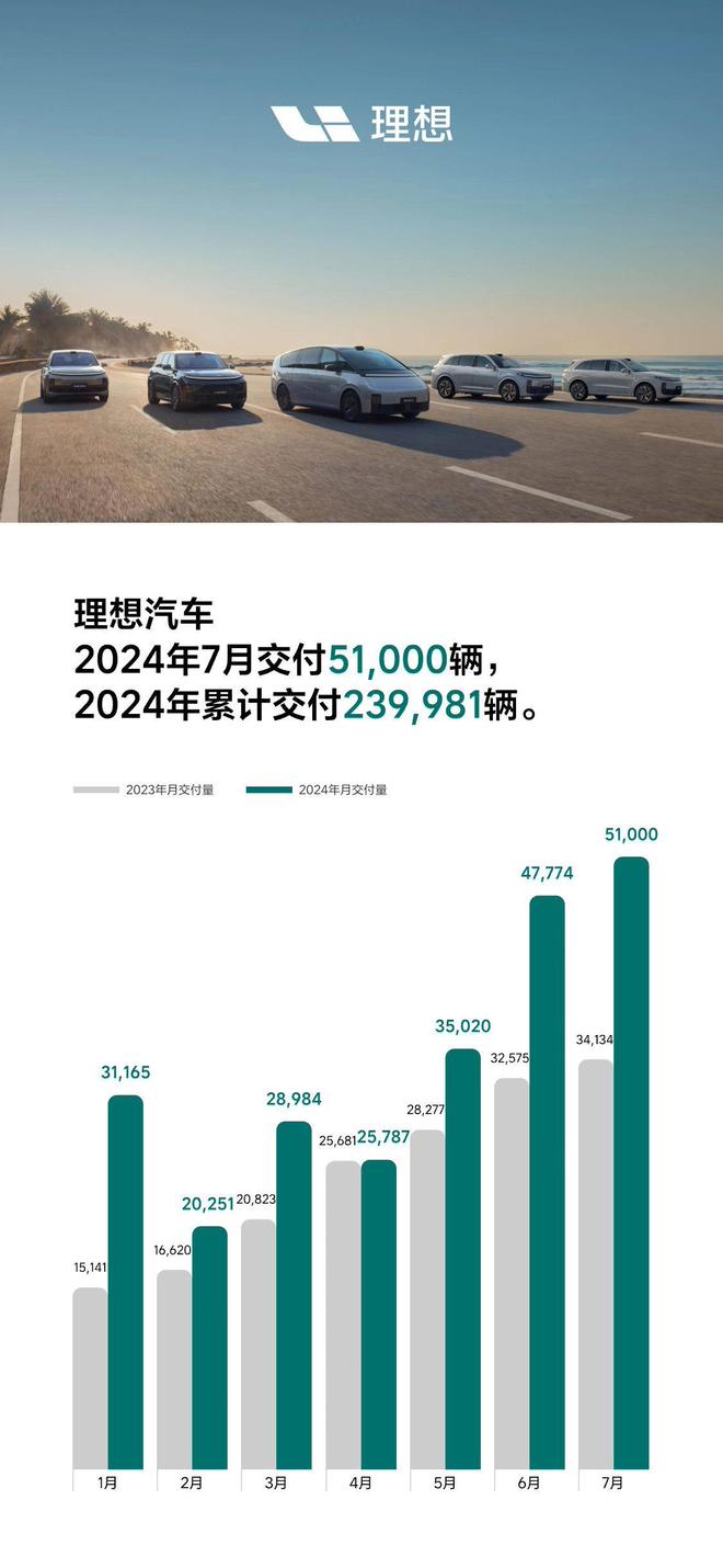 理想L6，家庭用户性价比新选择